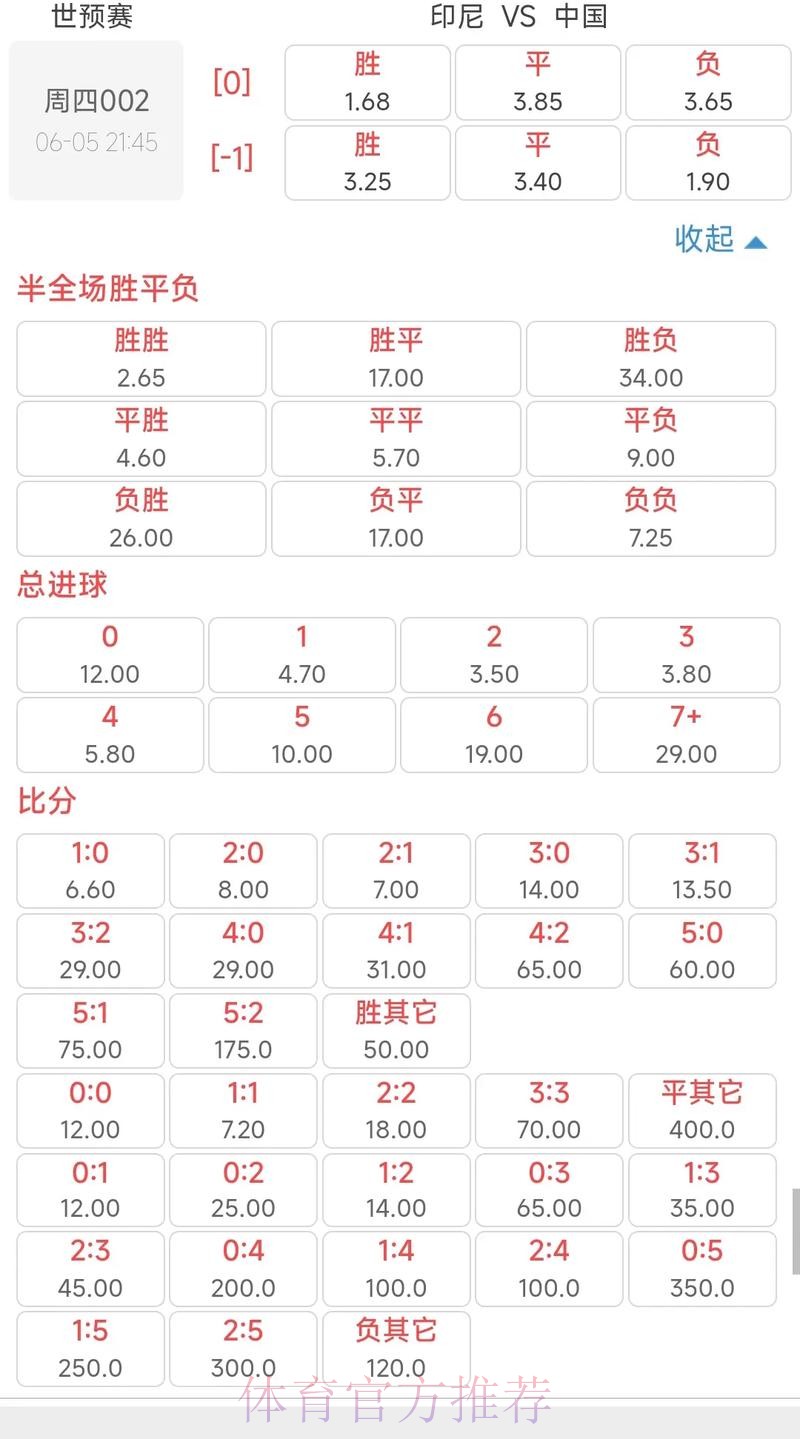全面解读世界杯赔率数据分析