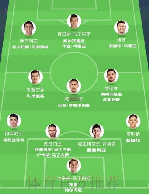 全面解读世界杯球队阵容分析